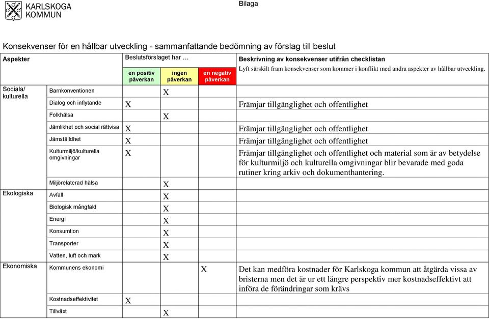 Dialog och inflytande Främjar tillgänglighet och offentlighet Folkhälsa Jämlikhet och social rättvisa Främjar tillgänglighet och offentlighet Jämställdhet Främjar tillgänglighet och offentlighet