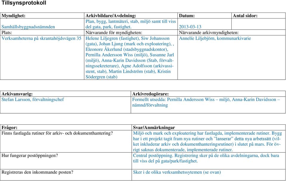 (gata), Johan Ljung (mark och exploatering),, Eleonore Åkerlund (stadsbyggnadskontor), Pernilla Andersson Wiss (miljö), Susanne Jarl (miljö), Anna-Karin Davidsson (Stab, förvaltningssekreterare),