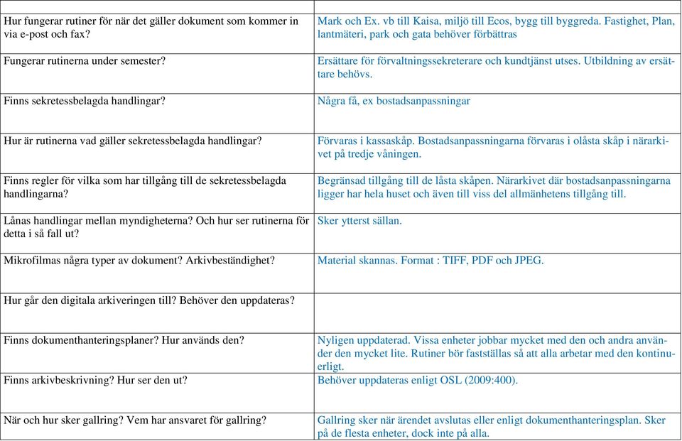 Utbildning av ersättare behövs. Några få, ex bostadsanpassningar Hur är rutinerna vad gäller sekretessbelagda handlingar? Finns regler för vilka som har tillgång till de sekretessbelagda handlingarna?