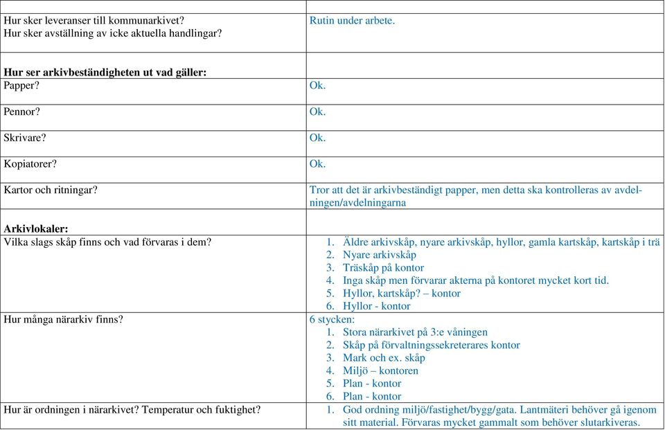 Ok. Ok. Ok. Tror att det är arkivbeständigt papper, men detta ska kontrolleras av avdelningen/avdelningarna 1. Äldre arkivskåp, nyare arkivskåp, hyllor, gamla kartskåp, kartskåp i trä 2.