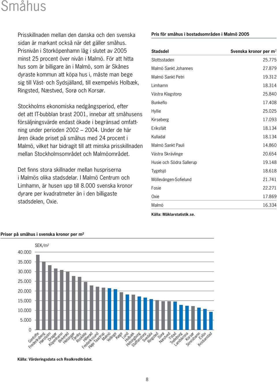 Stockholms ekonomiska nedgångsperiod, efter det att IT-bubblan brast 2001, innebar att småhusens försäljningsvärde endast ökade i begränsad omfattning under perioden 2002 2004.