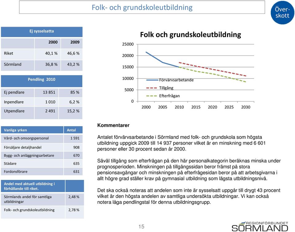 förhållande till riket.