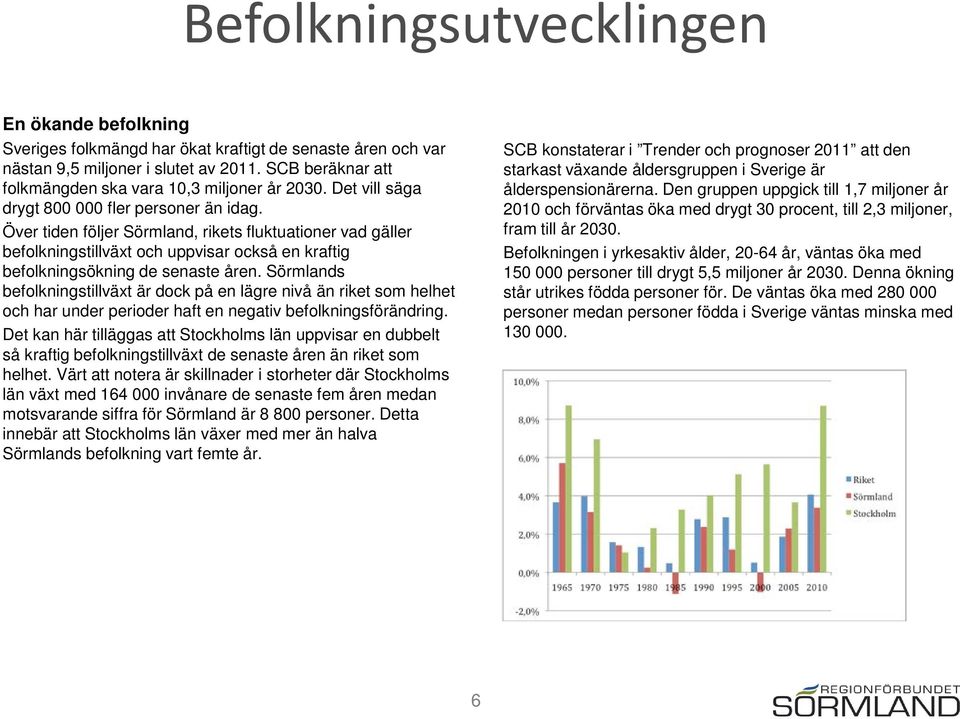 Sörmlands befolkningstillväxt är dock på en lägre nivå än riket som helhet och har under perioder haft en negativ befolkningsförändring.