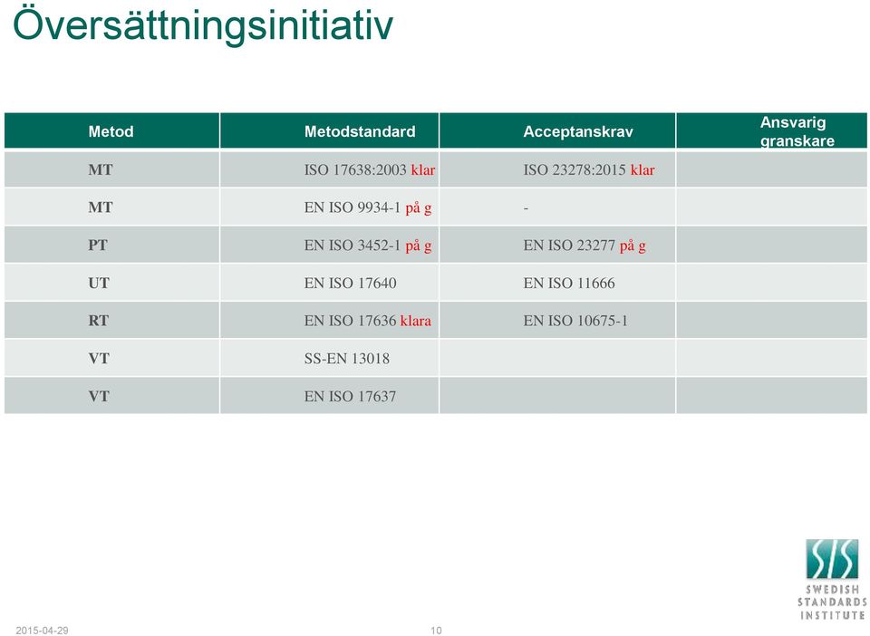 på g - PT EN ISO 3452-1 på g EN ISO 23277 på g UT EN ISO 17640 EN ISO