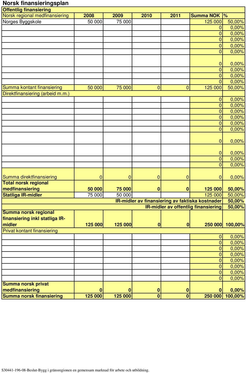 m.) Summa direktfinansiering 0 0 0 0 Total norsk regional medfinansiering 50 000 75 000 0 0 125 000 50,00% Statliga IR-midler 75 000 50 000 125 000 50,00% IR-midler av finansiering