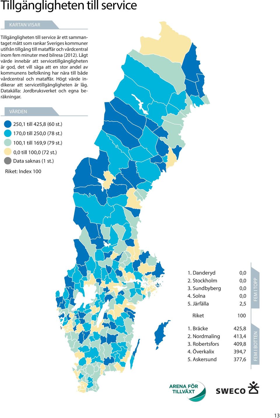 Högt värde indikerar att servicetillgängligheten är låg. Datakälla: Jordbruksverket och egna beräkningar. VÄRDEN 250,1 till 425,8 (60 st.) 170,0 till 250,0 (78 st.) 100,1 till 169,9 (79 st.