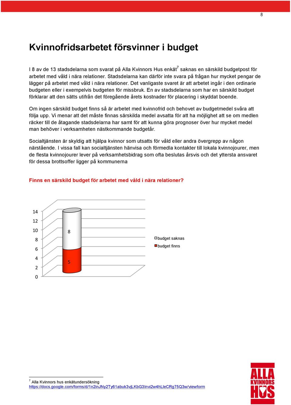 Det vanligaste svaret är att arbetet ingår i den ordinarie budgeten eller i exempelvis budgeten för missbruk.