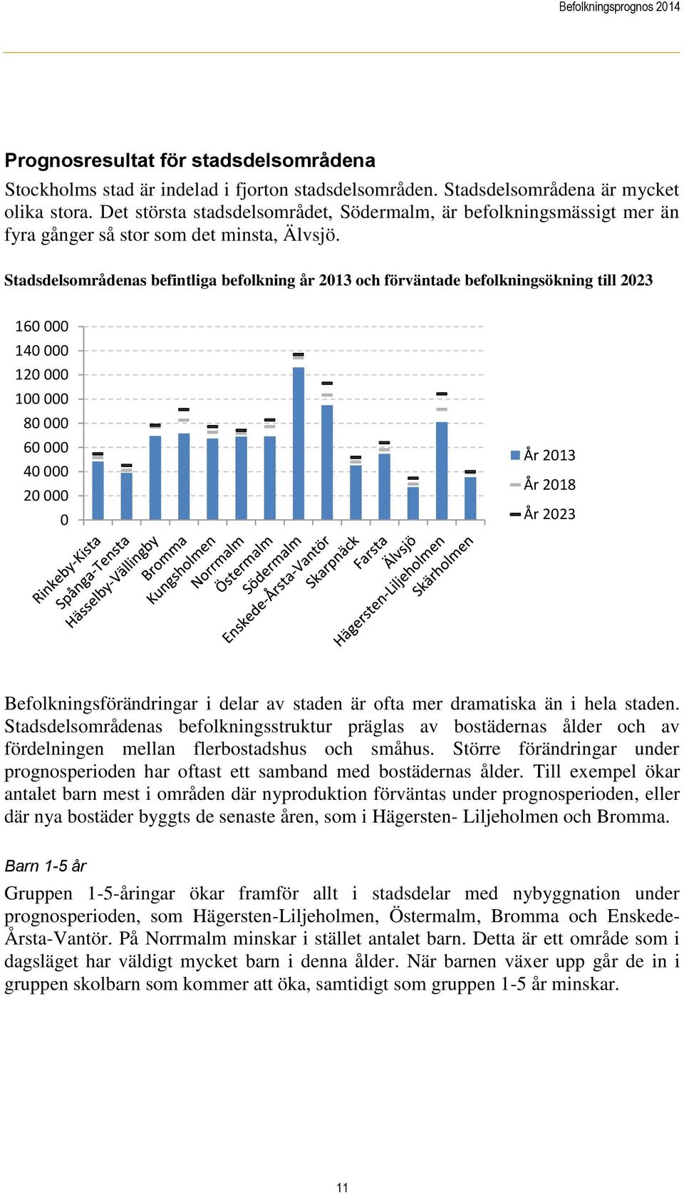 Stadsdelsområdenas befintliga befolkning år 2013 och förväntade befolkningsökning till 2023 160 000 140 000 120 000 100 000 80 000 60 000 40 000 20 000 0 År 2013 År 2018 År 2023