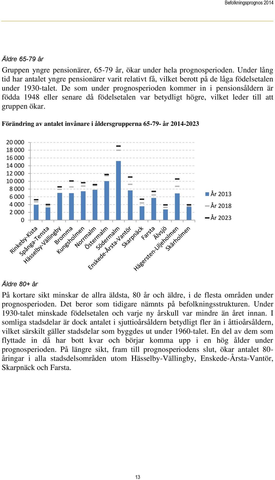 De som under prognosperioden kommer in i pensionsåldern är födda 1948 eller senare då födelsetalen var betydligt högre, vilket leder till att gruppen ökar.