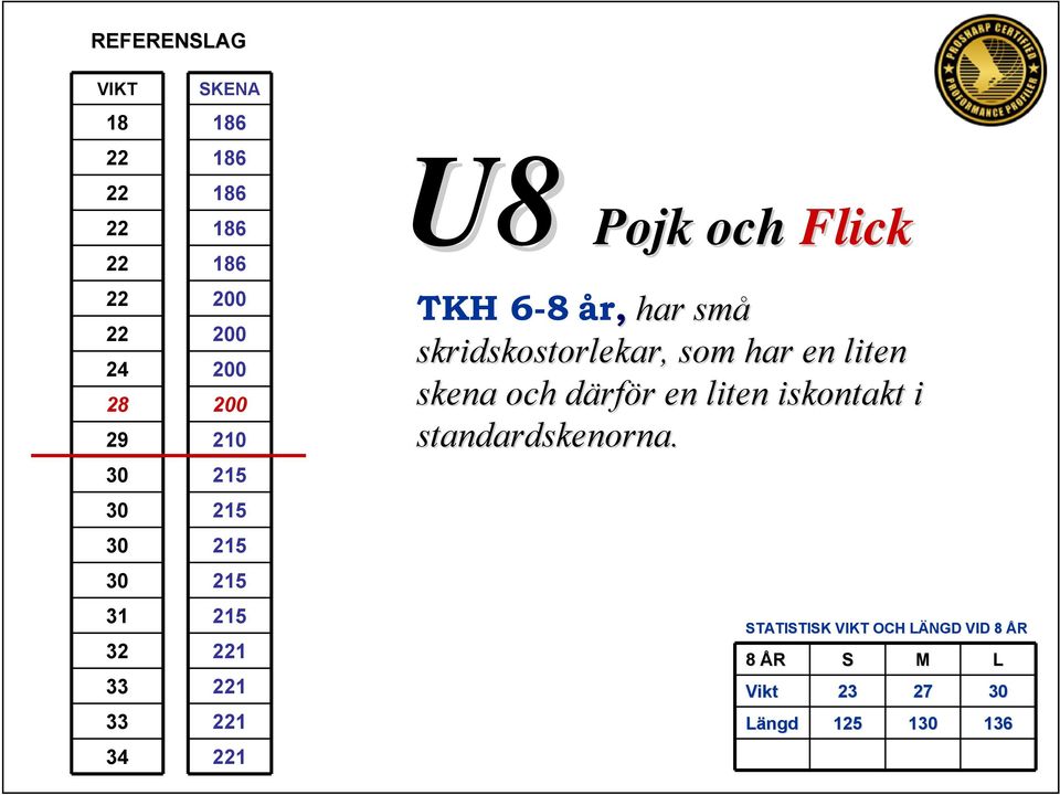 år, har små skridskostorlekar, som har en liten skena och därfd rför r en liten iskontakt i