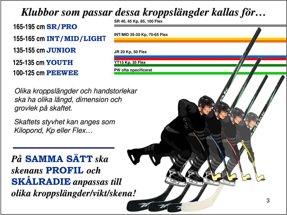 Flex PW ofta opecificerat Olika kroppslängder och handstorlekar ska ha olika längd, l dimension och grovlek på p skaftet.