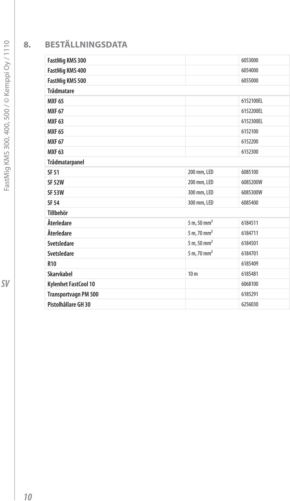 65 6152100 MXF 67 6152200 MXF 63 6152300 Trådmatarpanel SF 51 200 mm, LED 6085100 SF 52W 200 mm, LED 6085200W SF 53W 300 mm, LED 6085300W SF 54 300 mm, LED