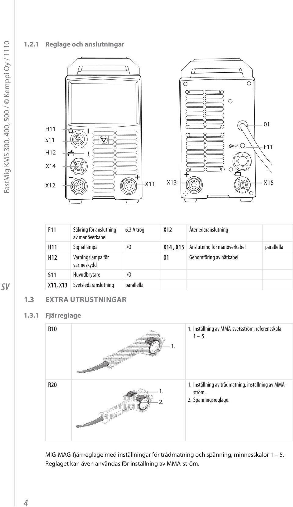 Anslutning för manöverkabel parallella H12 Varningslampa för värmeskydd S11 Huvudbrytare I/O X11, X13 Svetsledaranslutning parallella 1.