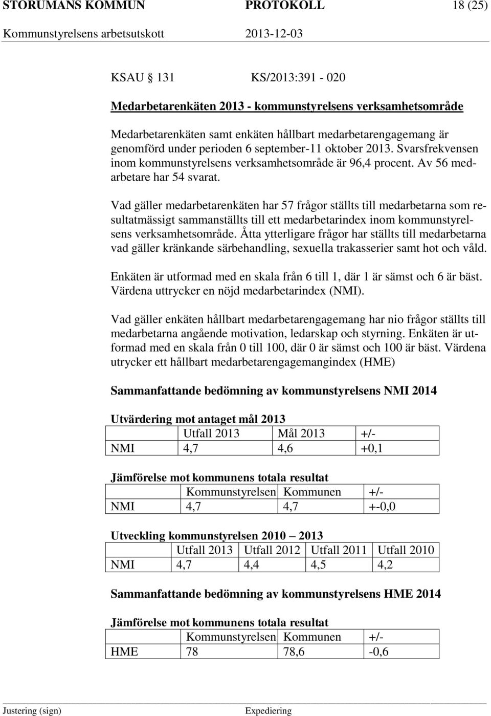 Vad gäller medarbetarenkäten har 57 frågor ställts till medarbetarna som resultatmässigt sammanställts till ett medarbetarindex inom kommunstyrelsens verksamhetsområde.