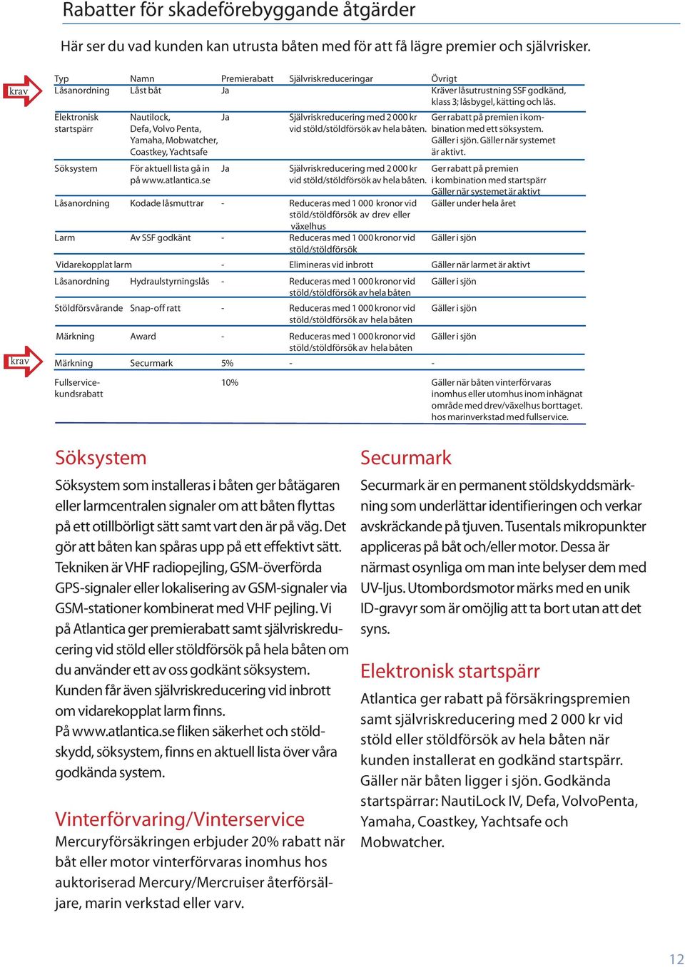 Elektronisk Nautilock, Ja Självriskreducering med 2 000 kr Ger rabatt på premien i komstartspärr Defa, Volvo Penta, vid stöld/stöldförsök av hela båten. bination med ett söksystem.