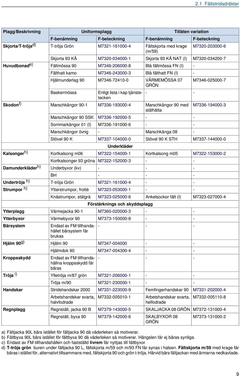 GRÖN Baskermössa Enligt lista i kap tjänstetecken - - Skodon f) Marschkängor 90-1 M7336-193000-4 Marschkängor 90 med stålhätta Marschkängor 90 SSK M7336-192000-5 - - Sommarkängor 01 (I)