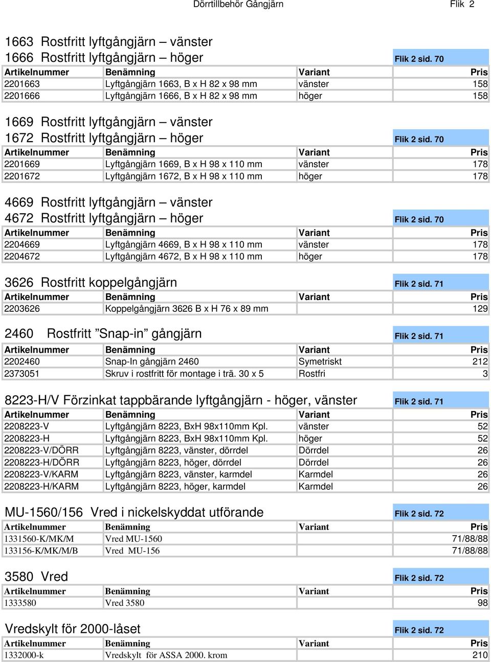 70 2201669 Lyftgångjärn 1669, B x H 98 x 110 mm vänster 178 2201672 Lyftgångjärn 1672, B x H 98 x 110 mm höger 178 4669 Rostfritt lyftgångjärn vänster 4672 Rostfritt lyftgångjärn höger Flik 2 sid.