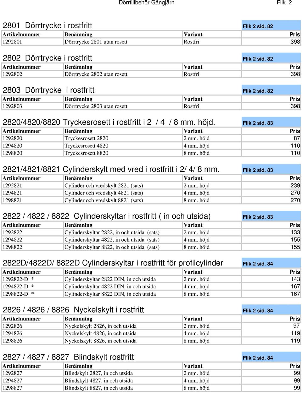 höjd. Flik 2 sid. 83 1292820 Tryckesrosett 2820 2 mm. höjd 87 1294820 Tryckesrosett 4820 4 mm. höjd 110 1298820 Tryckesrosett 8820 8 mm.