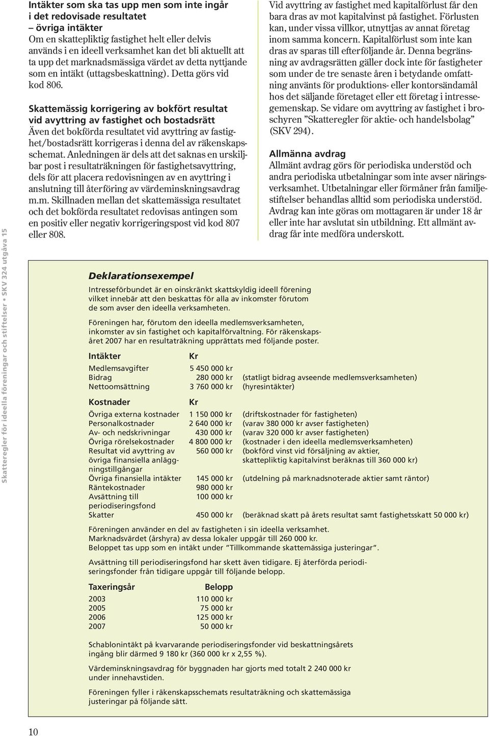 Skattemässig korrigering av bokfört resultat vid avyttring av fastighet och bostadsrätt Även det bokförda resultatet vid avyttring av fastighet/bostadsrätt korrigeras i denna del av räkenskapsschemat.