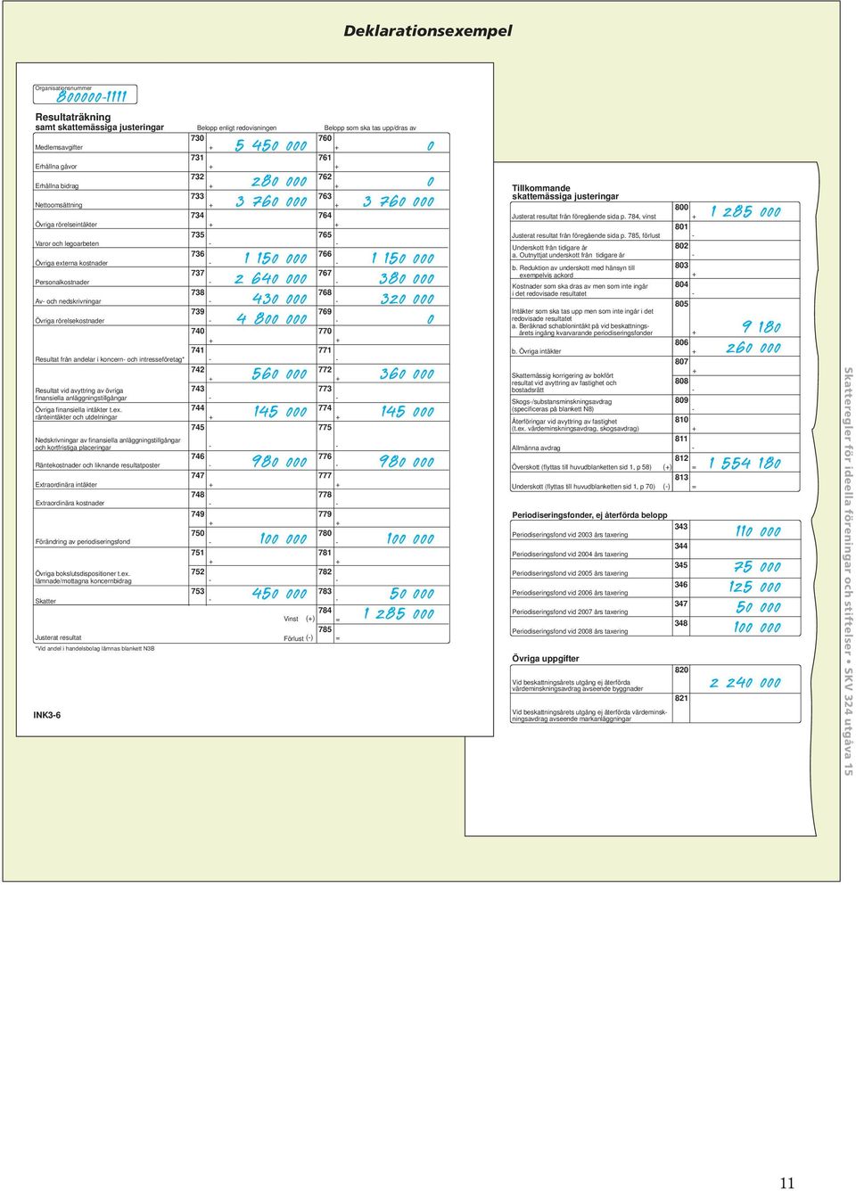 nedskrivningar 739 769 Övriga rörelsekostnader 740 770 741 771 Resultat från andelar i koncern och intresseföretag* 742 772 Resultat vid avyttring av övriga finansiella anläggningstillgångar Övriga