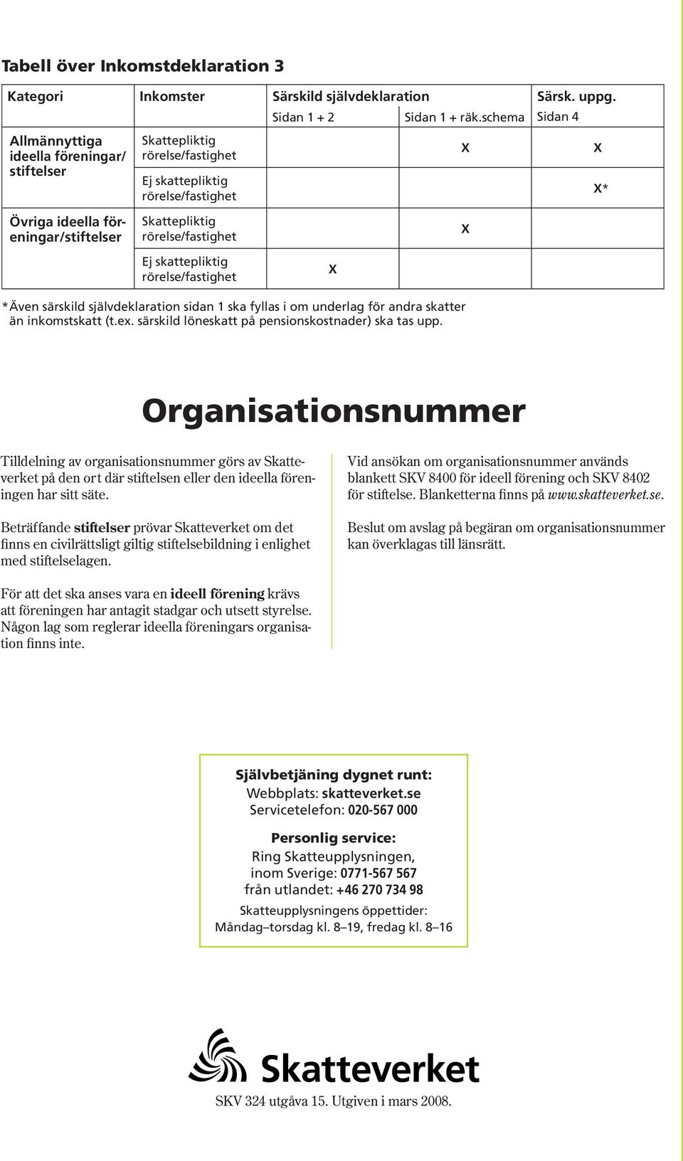 Skatteregler för ideella föreningar och stiftelser - PDF Free Download