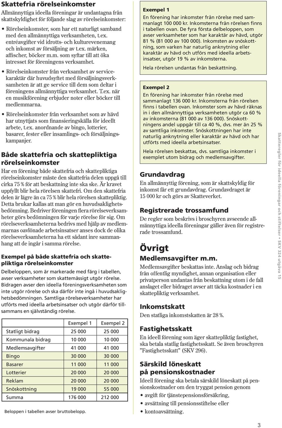 Rörelseinkomster från verksamhet av servicekaraktär där huvudsyftet med försäljningsverksamheten är att ge service till dem som deltar i föreningens allmännyttiga verksamhet. T.ex.