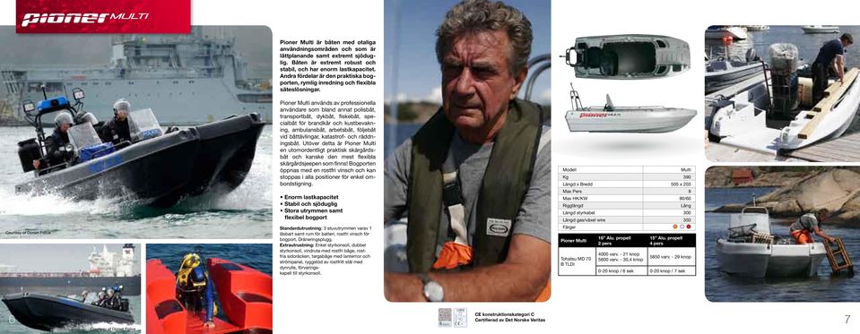 Courtesy of Dorset Police Pioner Multi används av professionella användare som bland annat polisbåt, transportbåt, dykbåt, fiskebåt, specialbåt för brandkår och kustbevakning, ambulansbåt, arbetsbåt,
