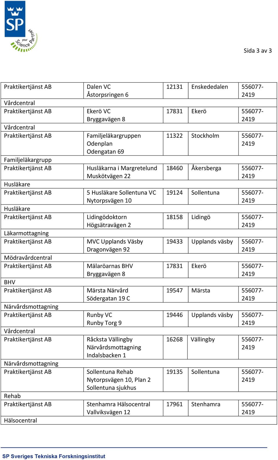 Runby VC Runby Torg 9 Råcksta Vällingby Närvårdsmottagning Indalsbacken 1 Sollentuna Rehab Nytorpsvägen 10, Plan 2 Sollentuna sjukhus Stenhamra Hälsocentral Vallviksvägen 12 12131 Enskededalen