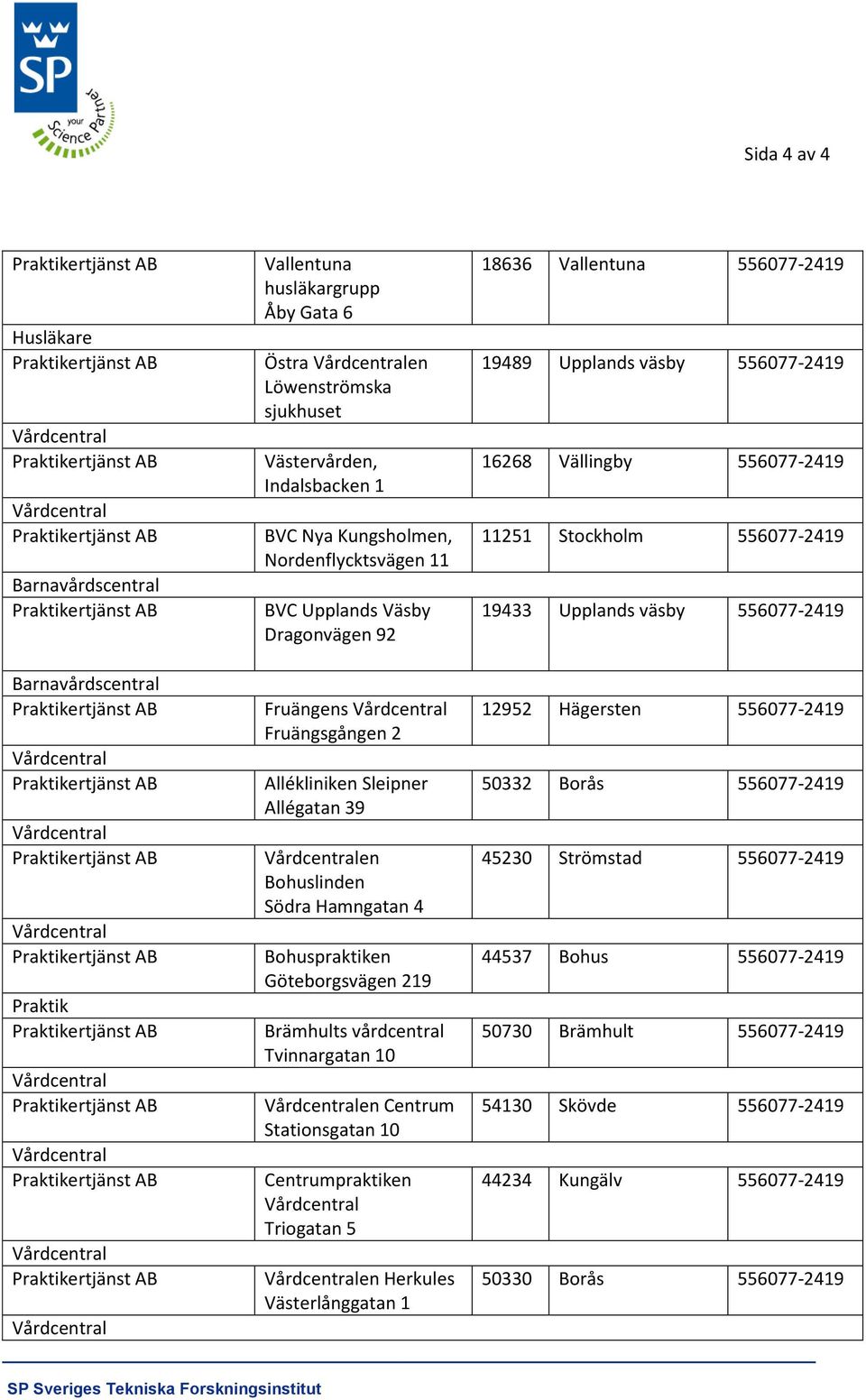 Tvinnargatan 10 en Centrum Stationsgatan 10 Centrumpraktiken Triogatan 5 en Herkules Västerlånggatan 1 18636 Vallentuna 556077-19489 Upplands väsby 556077-16268 Vällingby 556077-11251 Stockholm