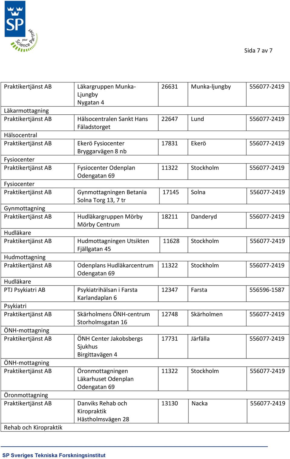 Hudläkargruppen Mörby Mörby Centrum Hudmottagningen Utsikten Fjällgatan 45 Odenplans Hudläkarcentrum Odengatan 69 Psykiatrihälsan i Farsta Karlandaplan 6 Skärholmens ÖNH-centrum Storholmsgatan 16 ÖNH