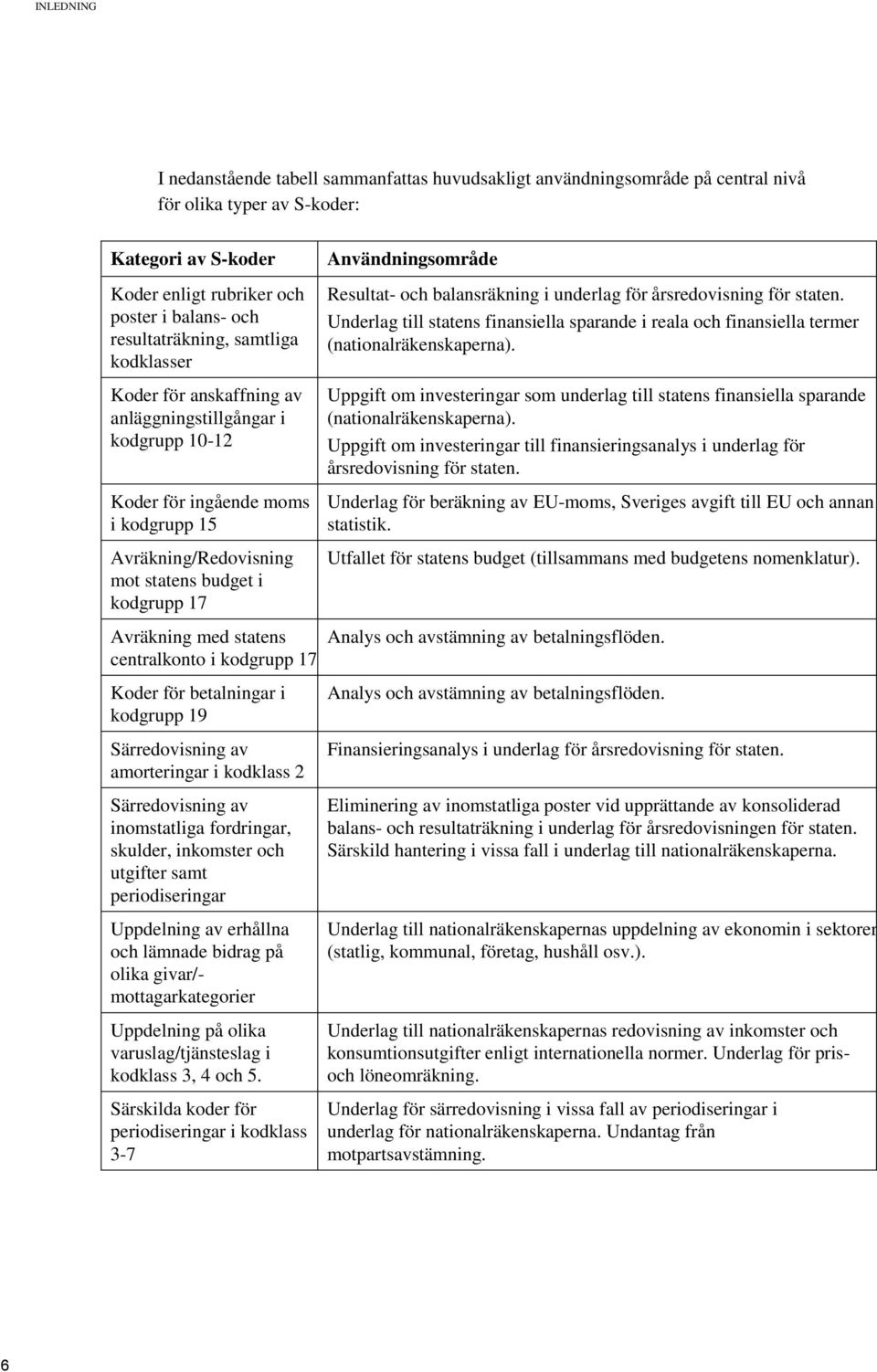 Användningsområde Resultat- och balansräkning i underlag för årsredovisning för staten. Underlag till statens finansiella sparande i reala och finansiella termer (nationalräkenskaperna).