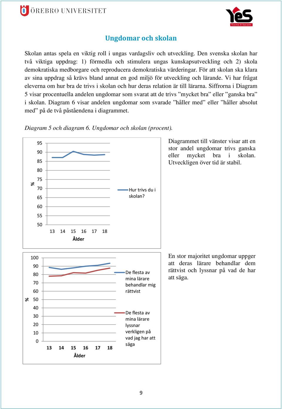 För att skolan ska klara av sina uppdrag så krävs bland annat en god miljö för utveckling och lärande. Vi har frågat eleverna om hur bra de trivs i skolan och hur deras relation är till lärarna.