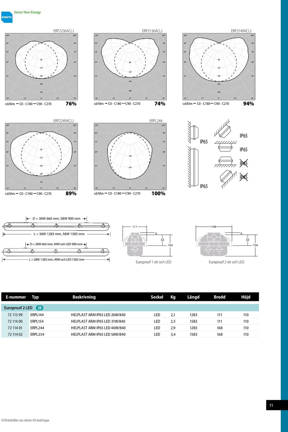 Europroof 2 LED 72 113 99 ERPL144 HELPLAST ARM IP65 LED 26W/840 LED 2,1 1283 111 110 72 114 00 ERPL154 HELPLAST ARM IP65 LED 31W/840 LED 2,5 1583 111 110 72 114 01