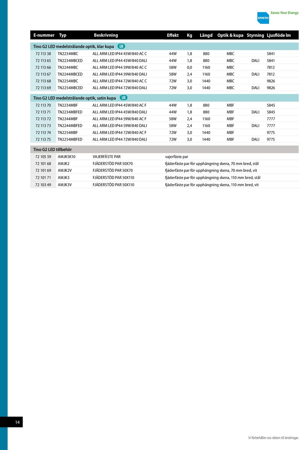 2,4 1160 MBC DALI 7812 72 113 68 TN2254MBC ALL ARM LED IP44 72W/840 AC C 72W 3,0 1440 MBC 9826 72 113 69 TN2254MBCED ALL ARM LED IP44 72W/840 DALI 72W 3,0 1440 MBC DALI 9826 Tino G2 LED