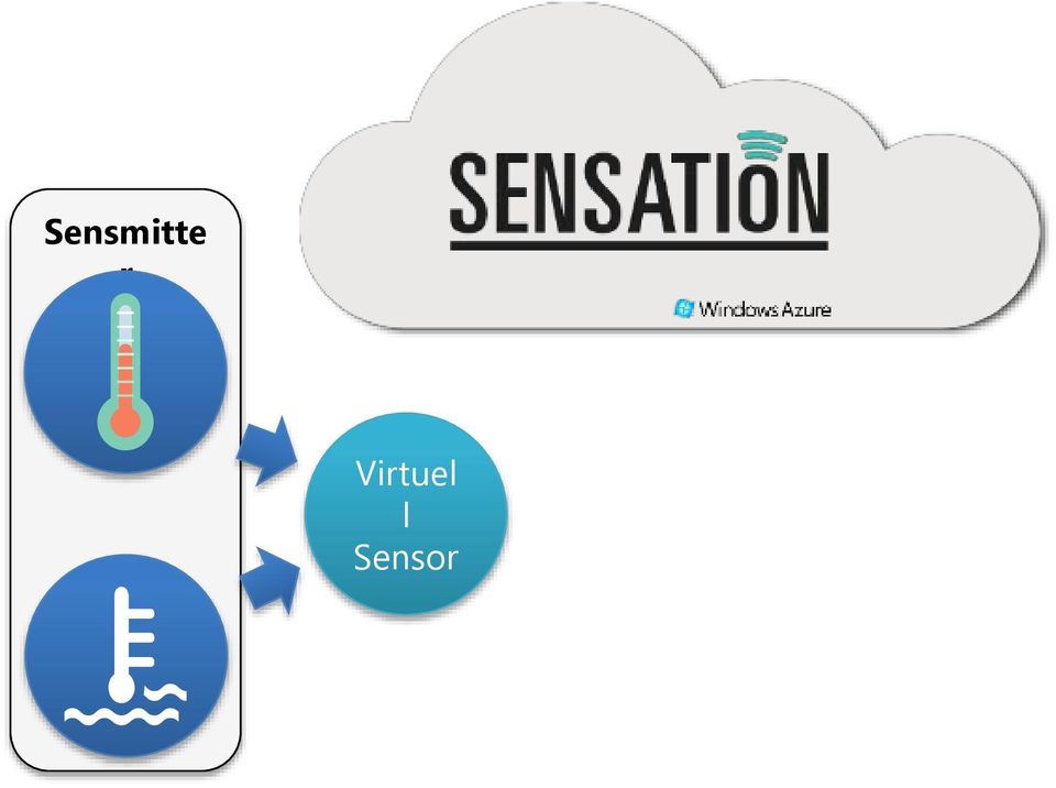 l Sensor
