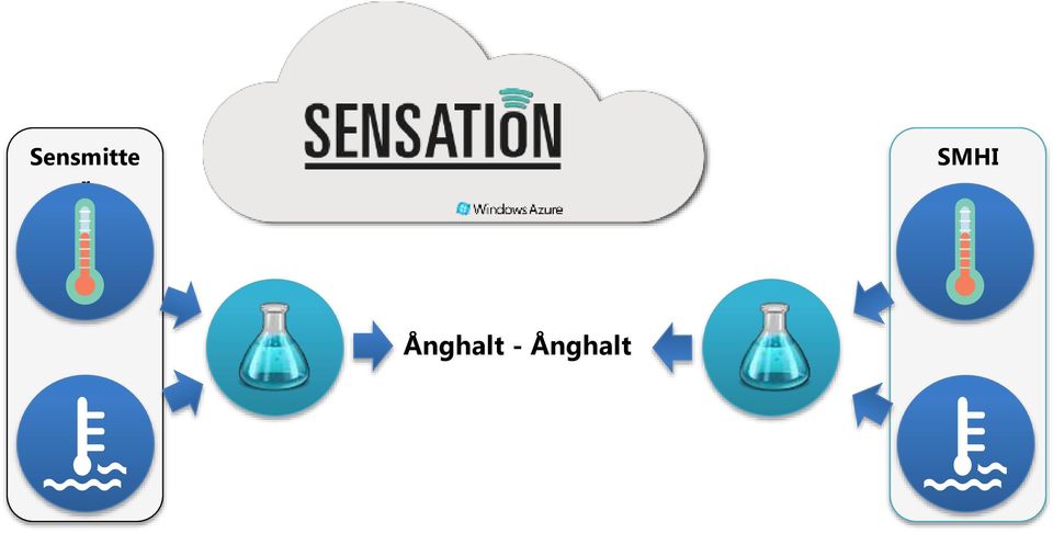 Ånghalt -