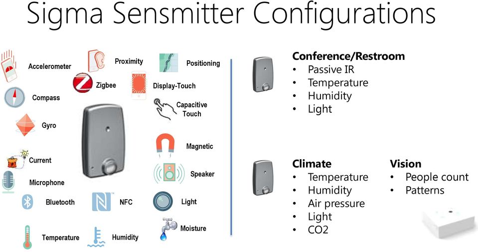 Humidity Light Magnetic Current Microphone Bluetooth Temperature NFC Humidity Light