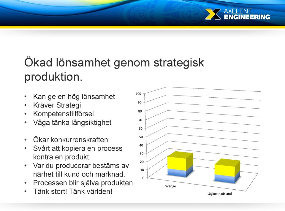 80 70 60 Ökar konkurrenskraften Svårt att kopiera en process kontra en produkt Var du