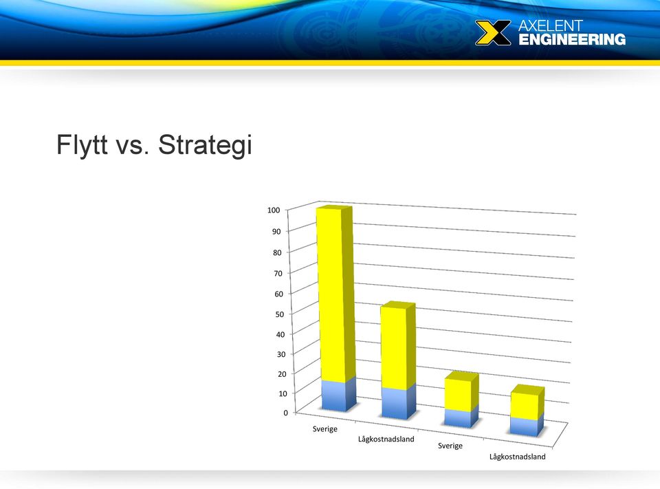 50 40 30 20 10 0 Sverige