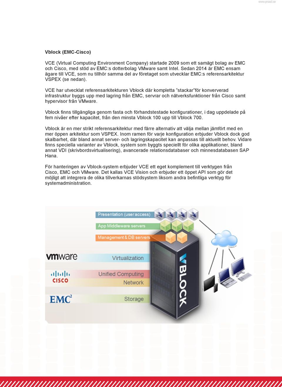 VCE har utvecklat referensarkitekturen Vblock där kompletta stackar för konververad infrastruktur byggs upp med lagring från EMC, servrar och nätverksfunktioner från Cisco samt hypervisor från VMware.