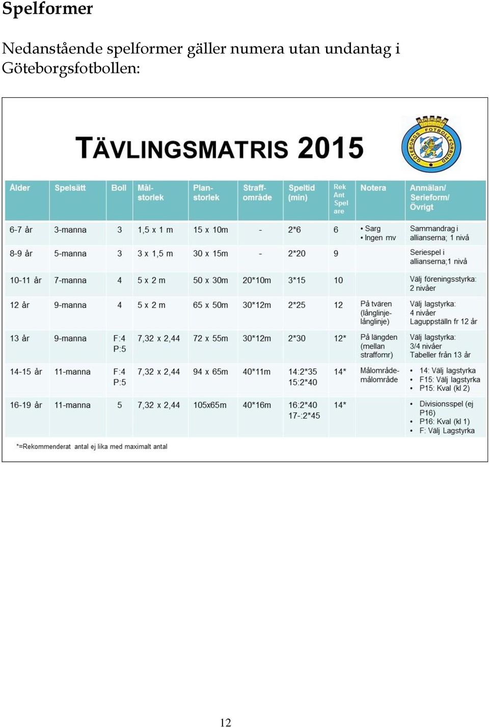 spelformer gäller