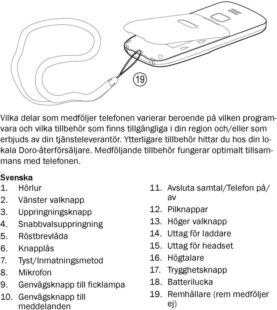 Uppringningsknapp 4. Snabbvalsuppringning 5. Röstbrevlåda 6. Knapplås 7. Tyst/Inmatningsmetod 8. Mikrofon 9. Genvägsknapp till ficklampa 10. Genvägsknapp till meddelanden 11.