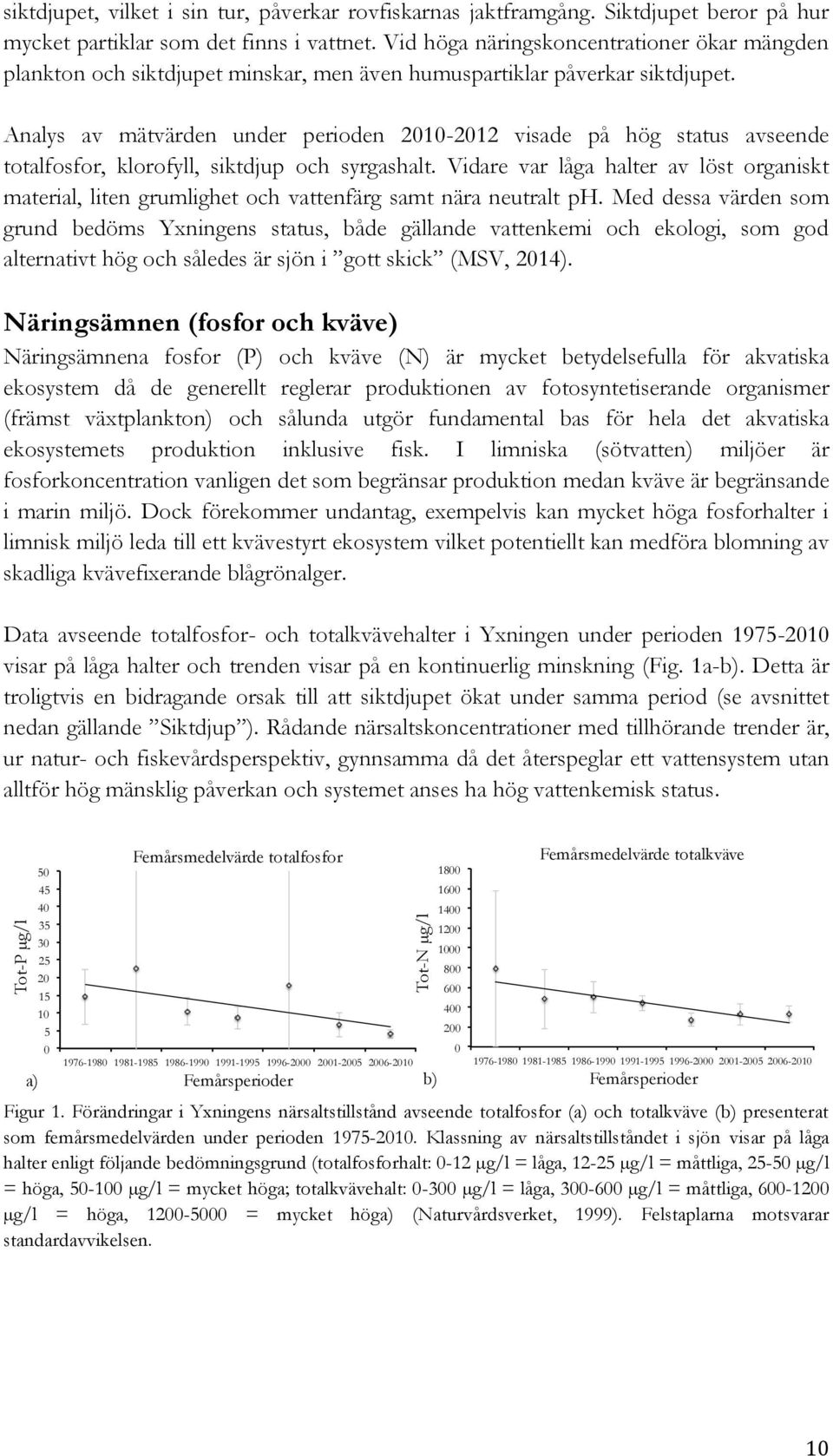 Analys av mätvärden under perioden 2010-2012 visade på hög status avseende totalfosfor, klorofyll, siktdjup och syrgashalt.