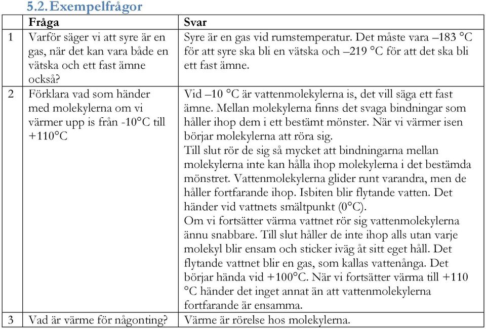 Det måste vara 183 C för att syre ska bli en vätska och 219 C för att det ska bli ett fast ämne. Vid 10 C är vattenmolekylerna is, det vill säga ett fast ämne.