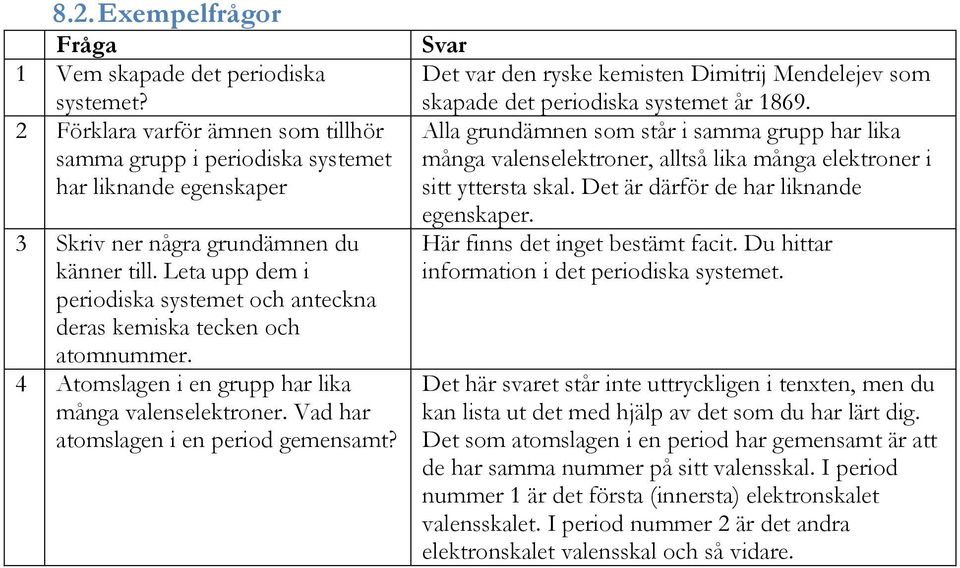 Leta upp dem i periodiska systemet och anteckna deras kemiska tecken och atomnummer. 4 Atomslagen i en grupp har lika många valenselektroner. Vad har atomslagen i en period gemensamt?