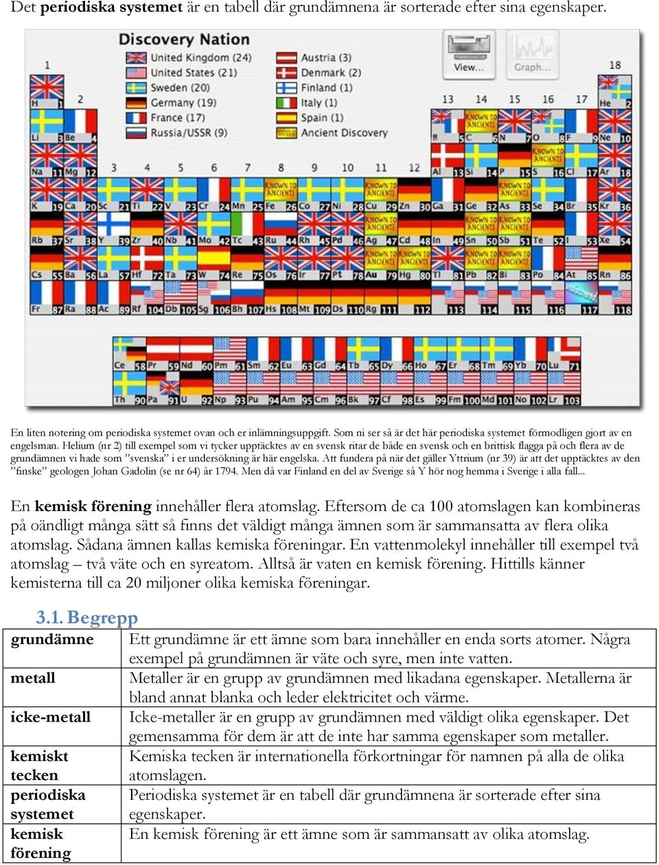 Helium (nr 2) till exempel som vi tycker upptäcktes av en svensk ritar de både en svensk och en brittisk flagga på och flera av de grundämnen vi hade som svenska i er undersökning är här engelska.