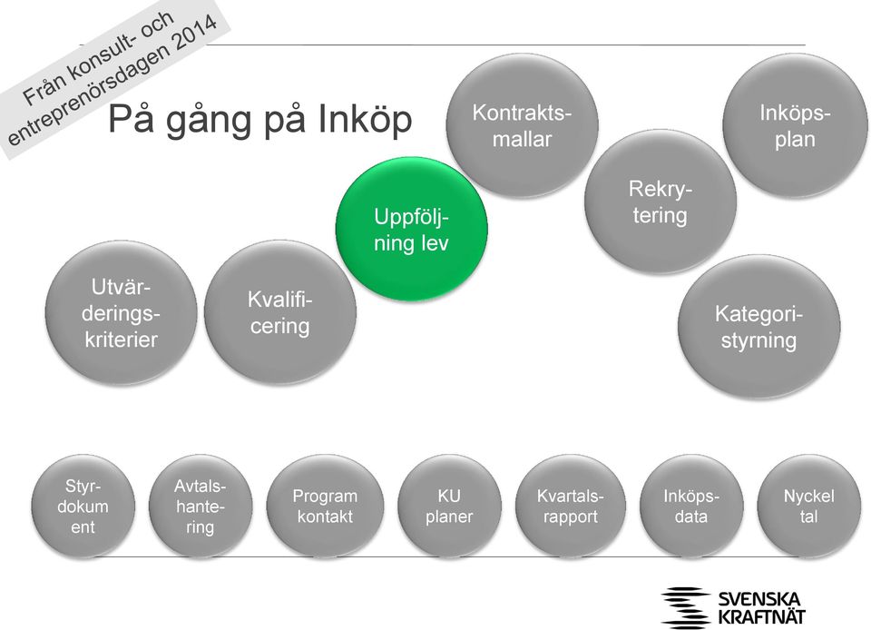 Kvalificering Kategoristyrning Styrdokum ent