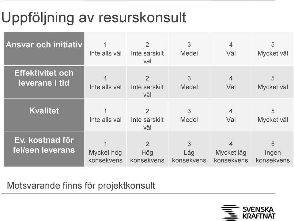 alls väl 2 Inte särskilt väl 3 Medel 4 Väl 5 Mycket väl Ev.