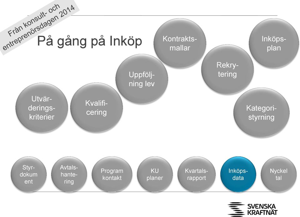 Kvalificering Kategoristyrning Styrdokum ent Program