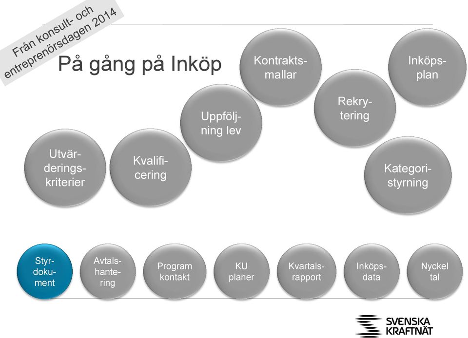 Kvalificering Kategoristyrning Program kontakt KU